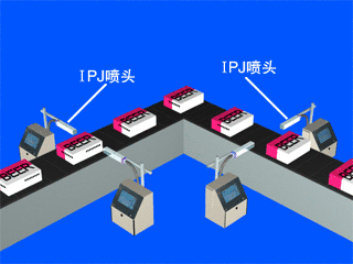 四邊噴碼機